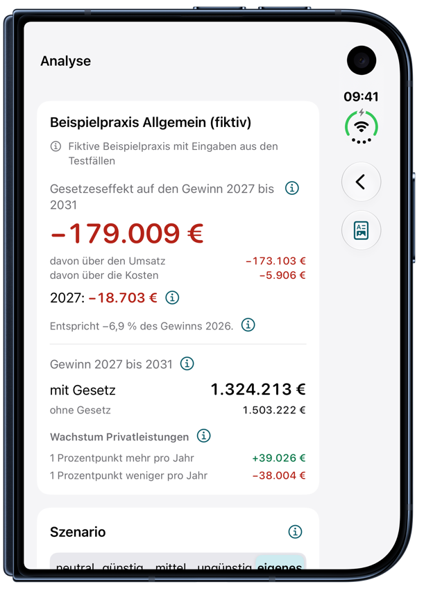 iPhone Duo zugeklappt mit der Analyse der Beispielpraxis Allgemein
