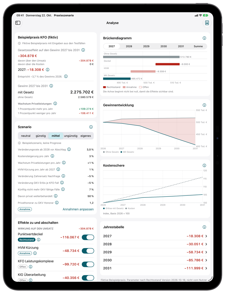 Analyse auf dem iPad mit Brückendiagramm, Gewinnentwicklung, Kostenschere und Jahrestabelle